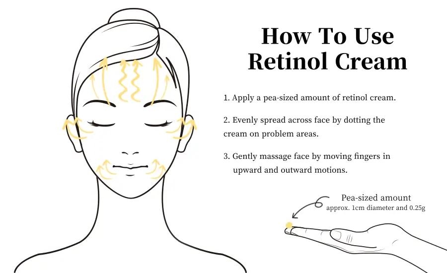 How to use retinol cream